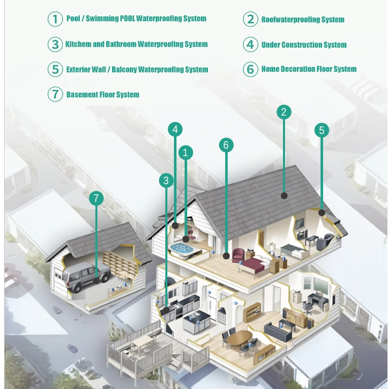 ポリアスパ酸素床：長所、短所、およびエポキシとの実用的な比較