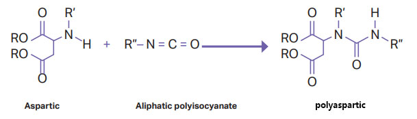 ポリアスパ酸虫 - 樹脂