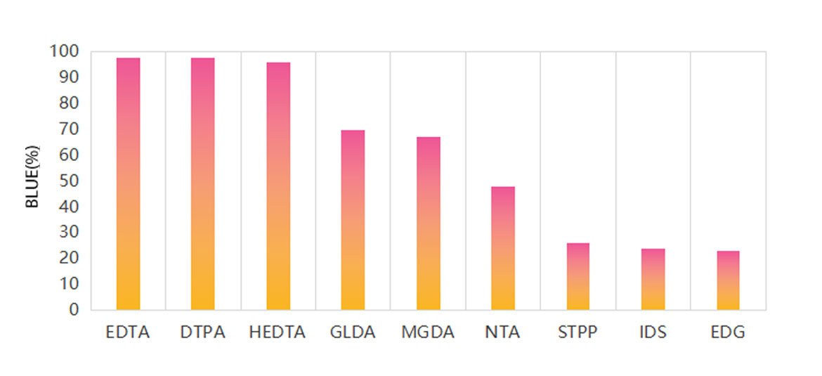 食器洗い機のアプリケーションデータ